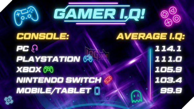 Game Thủ LMHT Có IQ Cao Nhất? Nghiên Cứu Mới Về IQ Và Game
