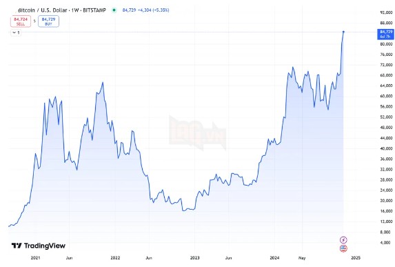 BlackRock Bitcoin ETF vượt giá trị vàng