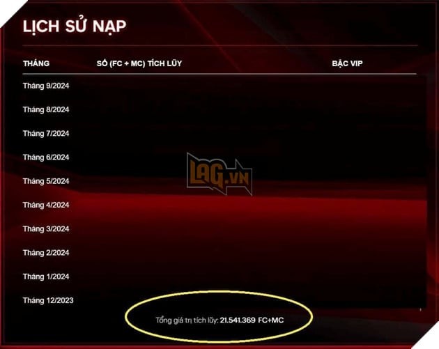 Game Thủ Nạp 10 Tỷ Đồng Vào FC Online Trong Chưa Đầy 1 Năm: Sự Thật Hay Chiêu Trò?