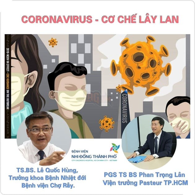 Cơ Chế Lây Nhiễm Virus Corona: Giọt Bắn, Tiếp Xúc Hay Đường Ăn Uống?