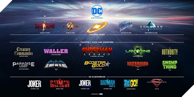 James Gunn và vũ trụ DC