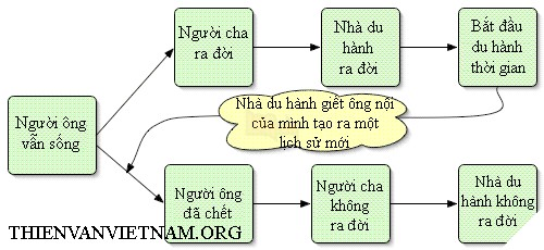 Nghịch Lý Ông Nội Trong What If Tập 4: Bạn Đã Hiểu Chưa?