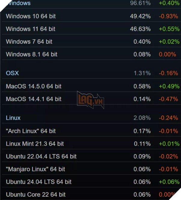 PC Copilot+ với Windows 11