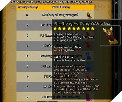 So sánh với game thủ BeoKaKa trong Kiếm Thế
