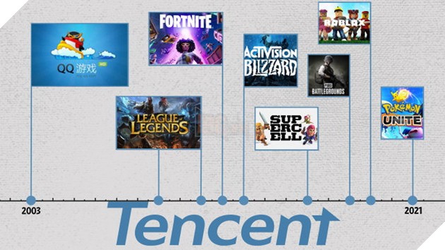 Tencent mất vị trí đứng đầu ngành công nghiệp tại Trung Quốc 4