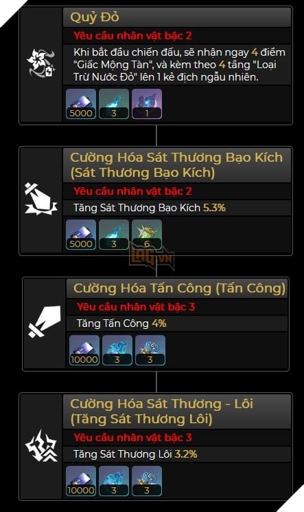 Vết Tích của Acheron